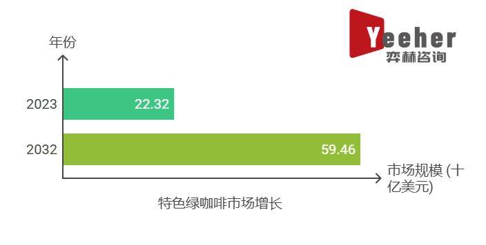 2025年全球特色绿咖啡市场CQ9电子游戏网站全面分析(图1)