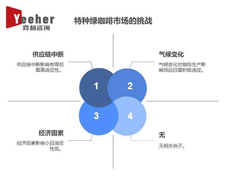 2025年全球特色绿咖啡市场CQ9电子游戏网站全面分析(图3)