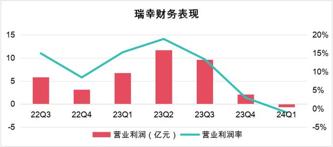 掌权500亿瑞幸走出财务造假风波谋二度上市CQ9电子最新网站郭谨一退位资本大佬黎辉(图3) 掌权500亿瑞幸走出财务造假风波谋二度上市CQ9电子最新网站郭谨一退位资本大佬黎辉(图3)