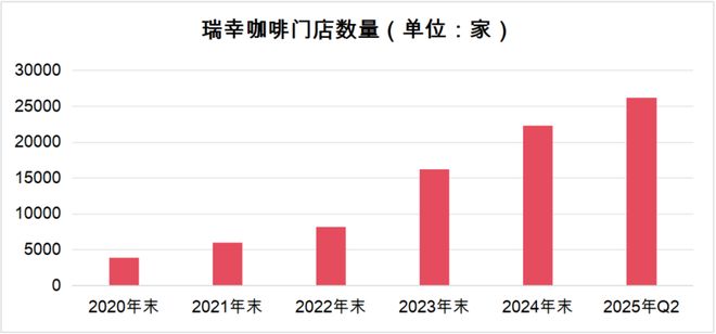 掌权500亿瑞幸走出财务造假风波谋二度上市CQ9电子最新网站郭谨一退位资本大佬黎辉(图2) 掌权500亿瑞幸走出财务造假风波谋二度上市CQ9电子最新网站郭谨一退位资本大佬黎辉(图2)