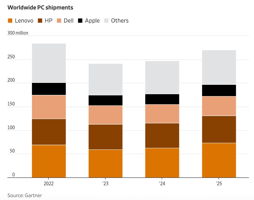 rm架构PC芯片大招要动英特尔AMD蛋糕？CQ9电子游戏平台