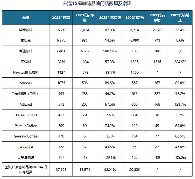 究与投资趋势分析报告（2025-2032年）CQ9电子登录注册中国咖啡豆行业现状
