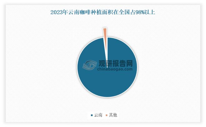 究与投资趋势分析报告（2025-2032年）CQ9电子登录注册中国咖啡豆行业现状深度研(图2)