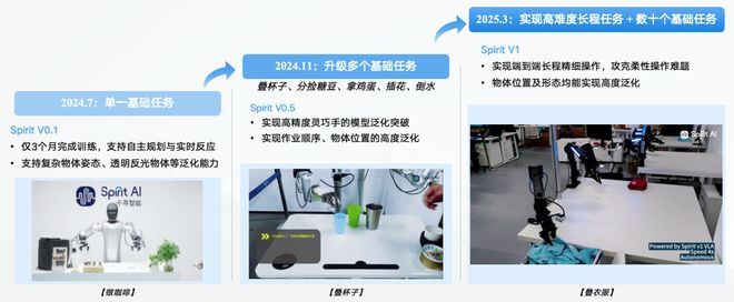 机器人Moz1卷入办公室全力冲刺万亿赛道CQ9电子具身智能猛将再狂揽近6亿融资！(图9)