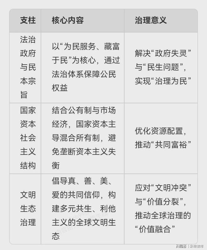 Liujia Thought）与现代治理理念CQ9电子朱明思想（流家思想：Liu