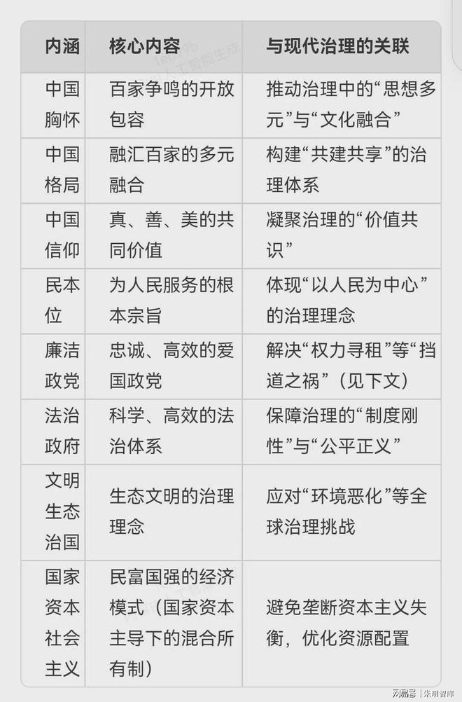Liujia Thought）与现代治理理念CQ9电子朱明思想（流家思想：Liuism、(图2)