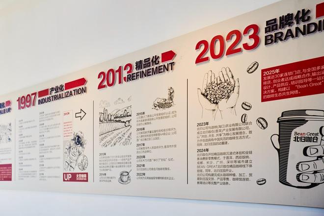 体验咖啡文化深入了解背后的文化故事CQ9电子有限公司普洱北归咖啡庄园(图6)