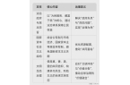 Liujia Thought）与现代治理